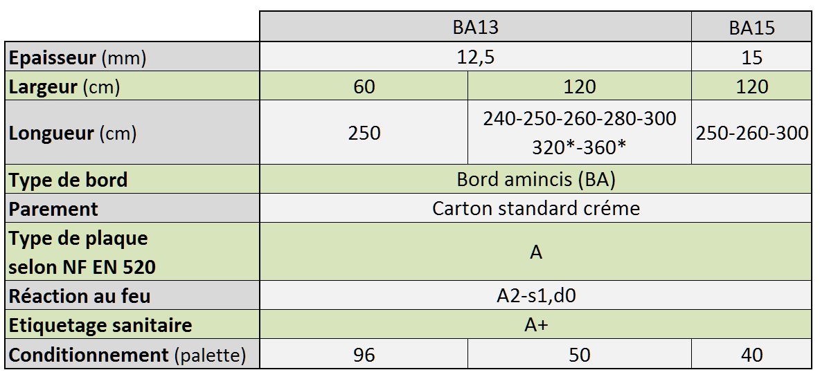 ba13tab.jpg